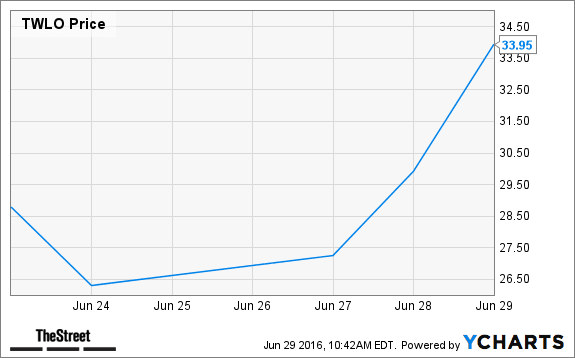 Image placeholder title