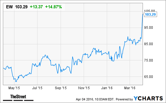 Image placeholder title