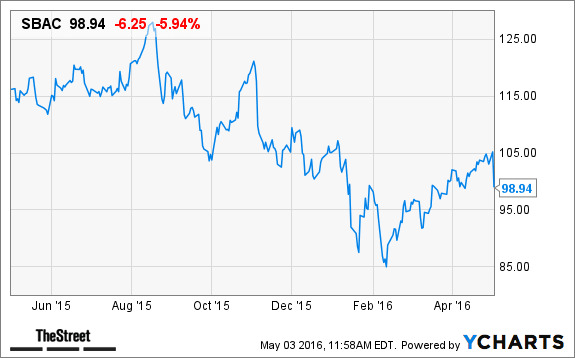 Image placeholder title