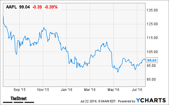 Image placeholder title