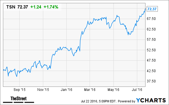 Image placeholder title