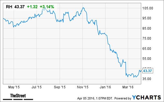 Image placeholder title