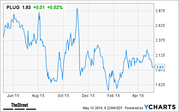 Image placeholder title