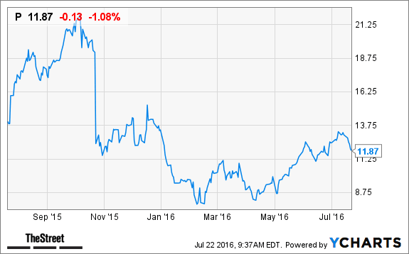 Image placeholder title