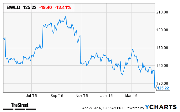 Image placeholder title