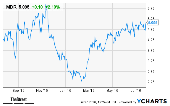 Image placeholder title