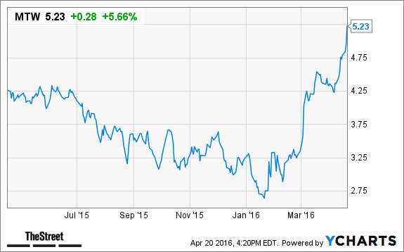 Image placeholder title