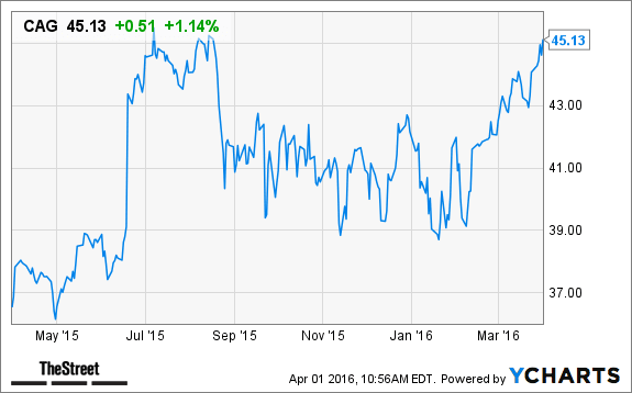 Image placeholder title