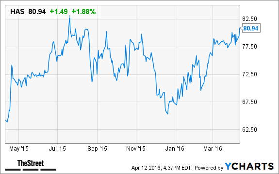 Image placeholder title