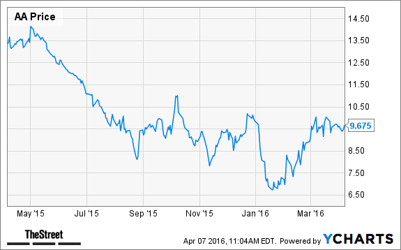 Image placeholder title