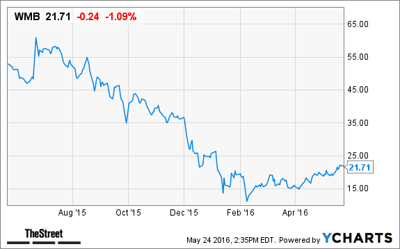 Image placeholder title