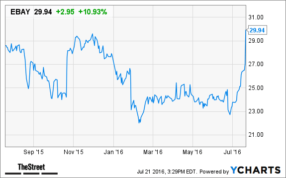 Image placeholder title