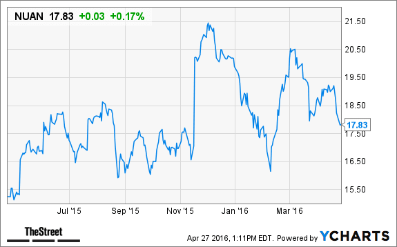 Image placeholder title