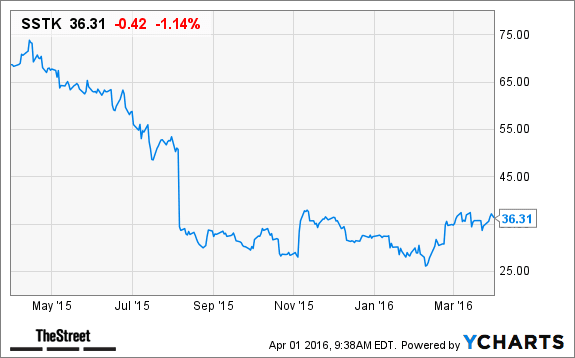 Image placeholder title