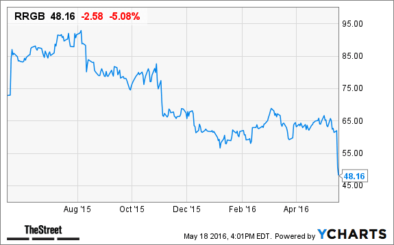 Image placeholder title