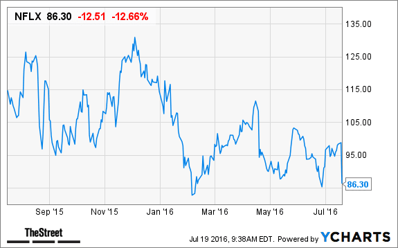 Image placeholder title