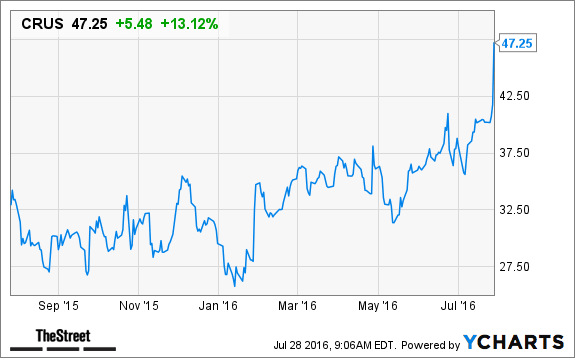 Image placeholder title