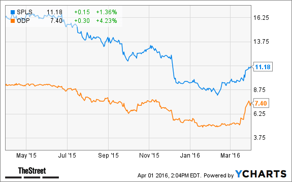 Image placeholder title