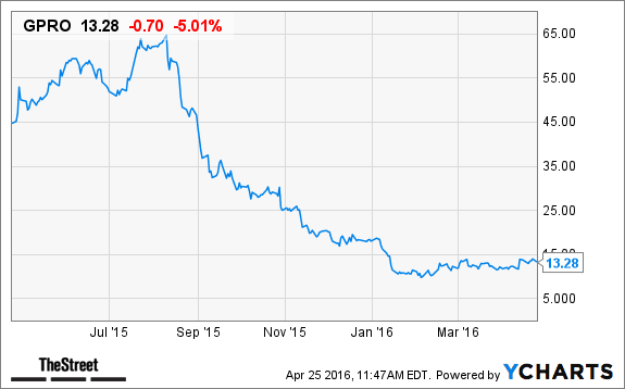 Image placeholder title