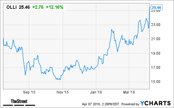 Image placeholder title