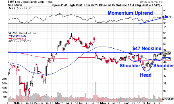 Image placeholder title