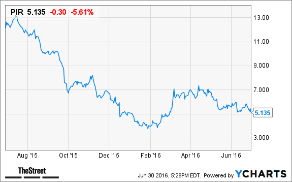 Image placeholder title