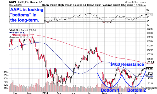 Image placeholder title