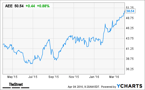 Image placeholder title