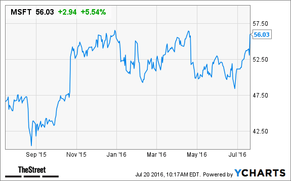 Image placeholder title