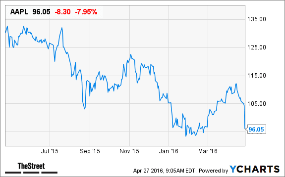 Image placeholder title