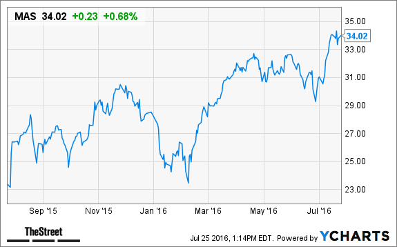 Image placeholder title