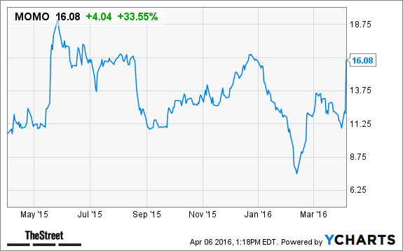 Image placeholder title