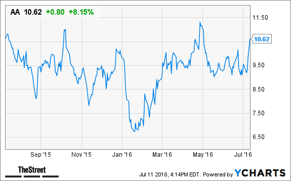 Image placeholder title