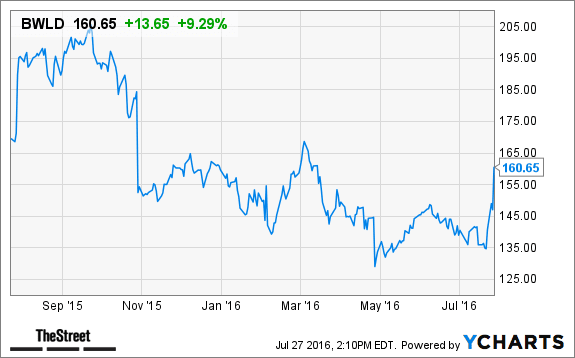 Image placeholder title