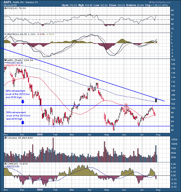 Image placeholder title