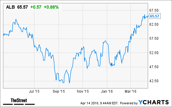 Image placeholder title