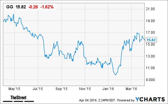 Image placeholder title