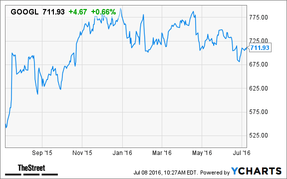 Image placeholder title