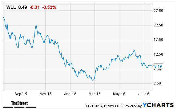 Image placeholder title