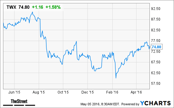 Image placeholder title