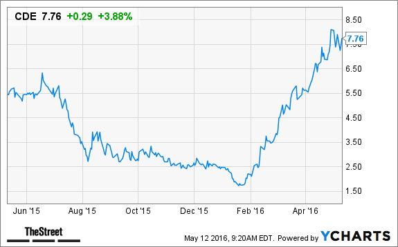 Image placeholder title