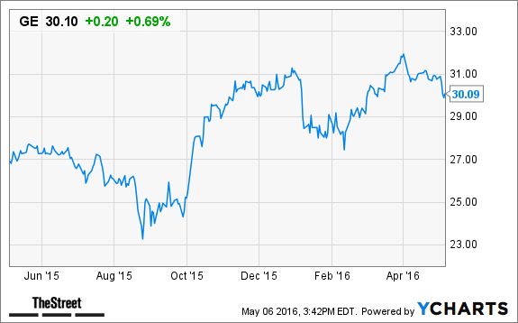 Image placeholder title