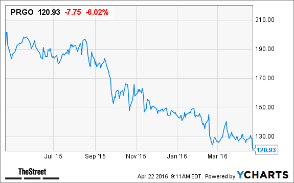 Image placeholder title