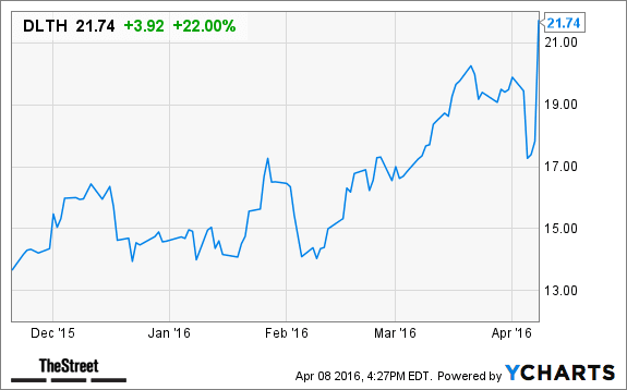 Image placeholder title