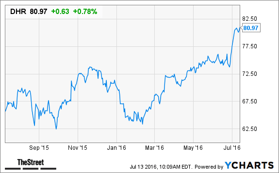 Image placeholder title