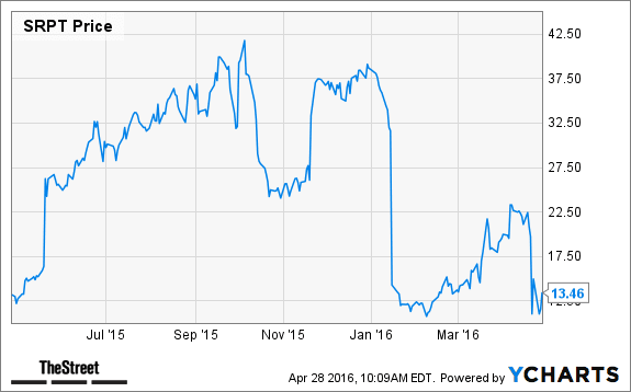 Image placeholder title