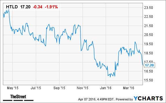 Image placeholder title