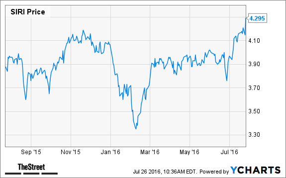 Image placeholder title