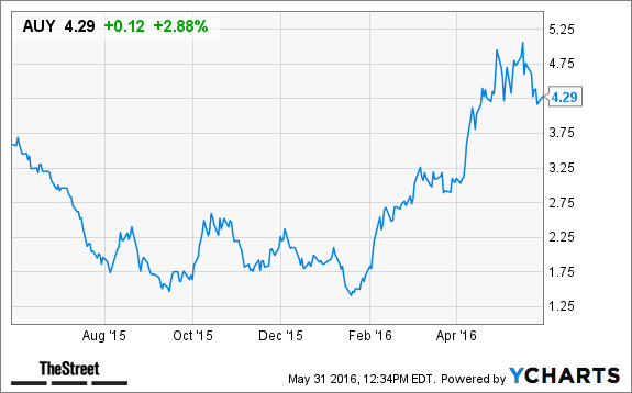 Image placeholder title