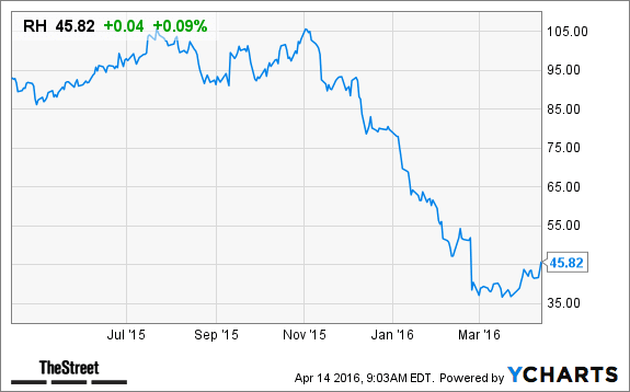 Image placeholder title